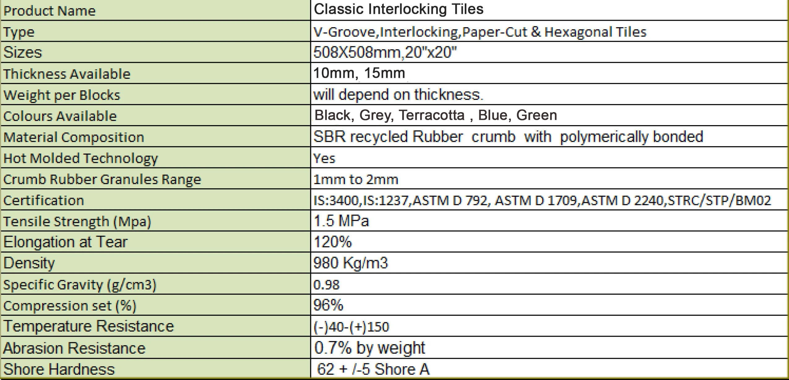 classic interlocking rubber tiles
