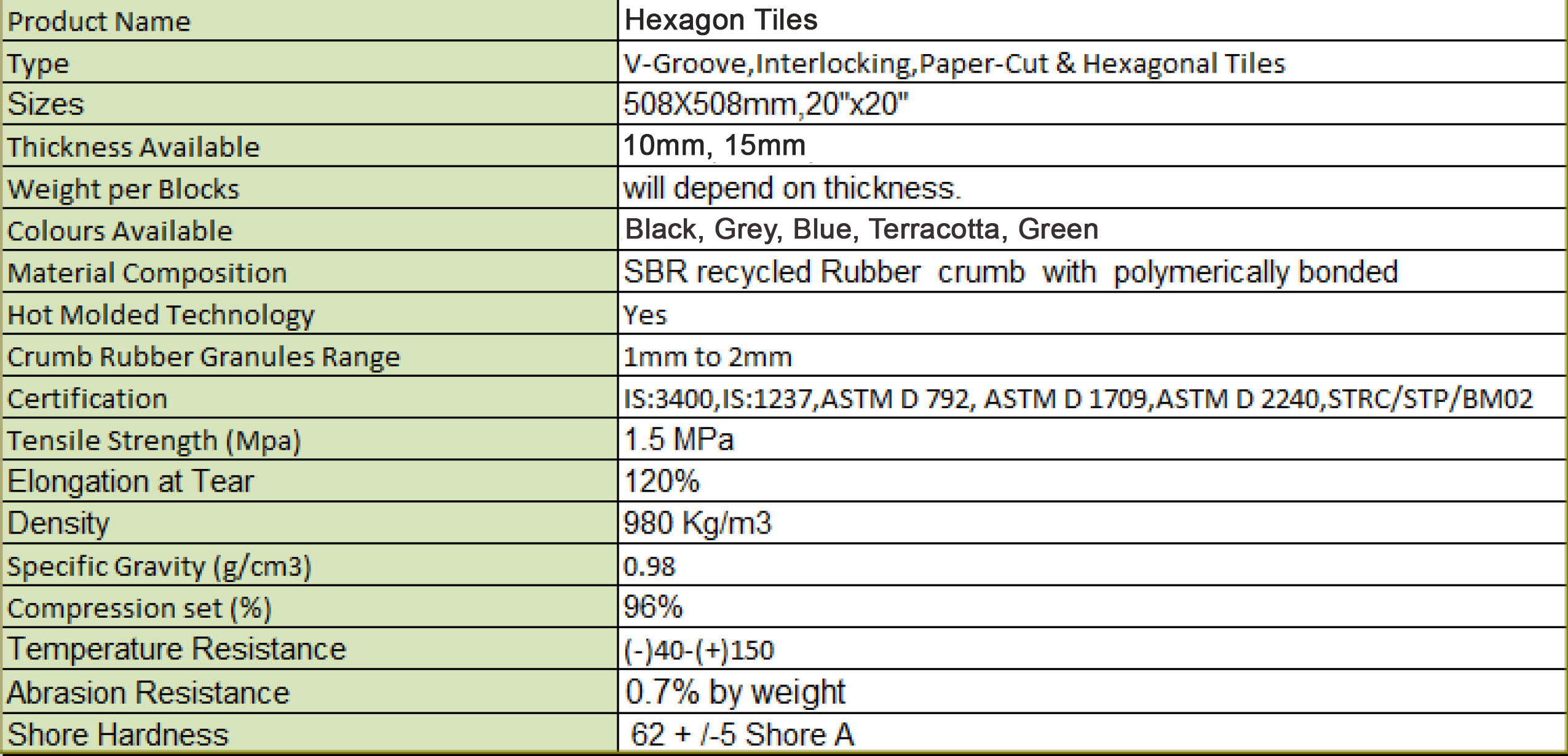 hexagon rubber tiles