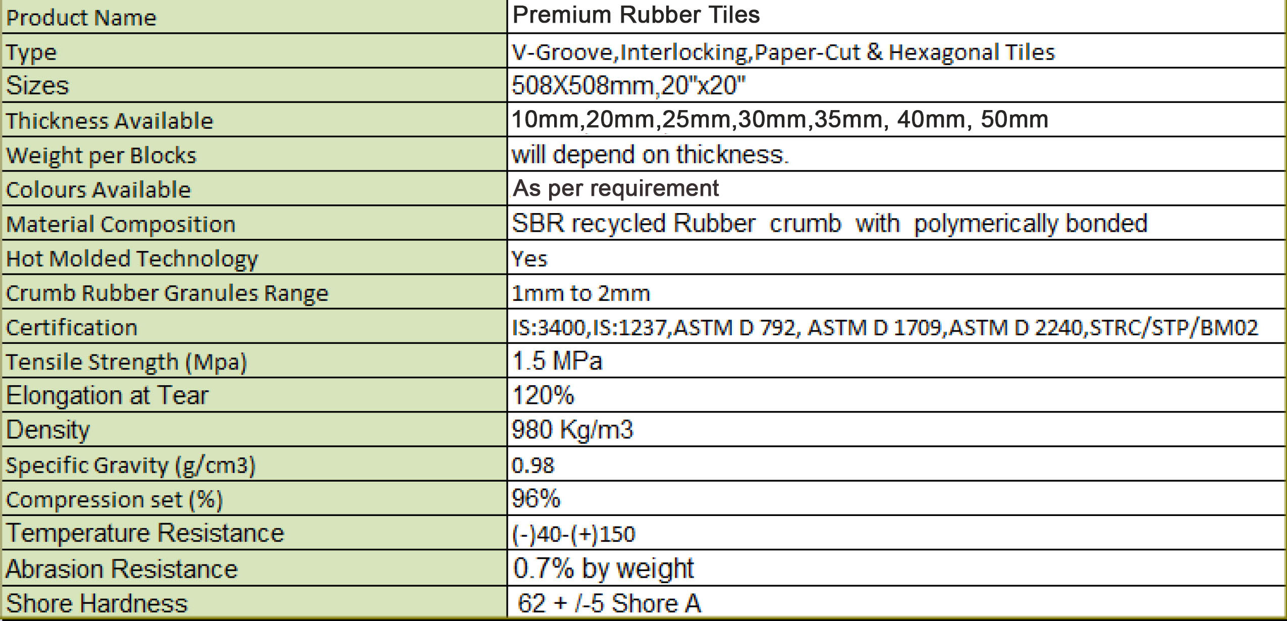 premium rubber tiles